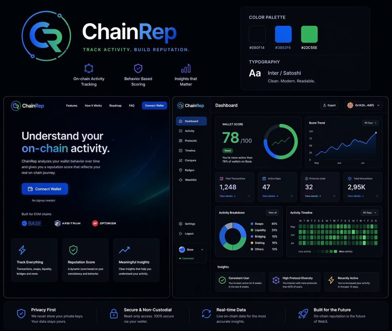 ChainRep dashboard overview